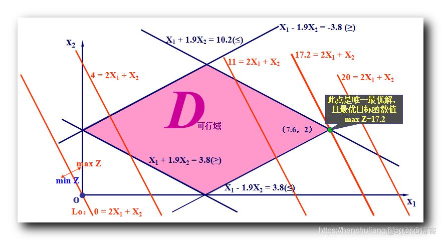 构建你的个性化学业路径：从“唯一解”到“最优解”