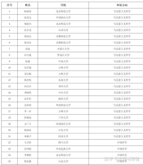 2024高校保研夏令营录取offer公示图