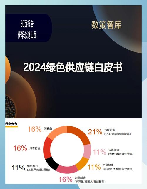 2024年制造企业做绿色供应链的最低启动门槛