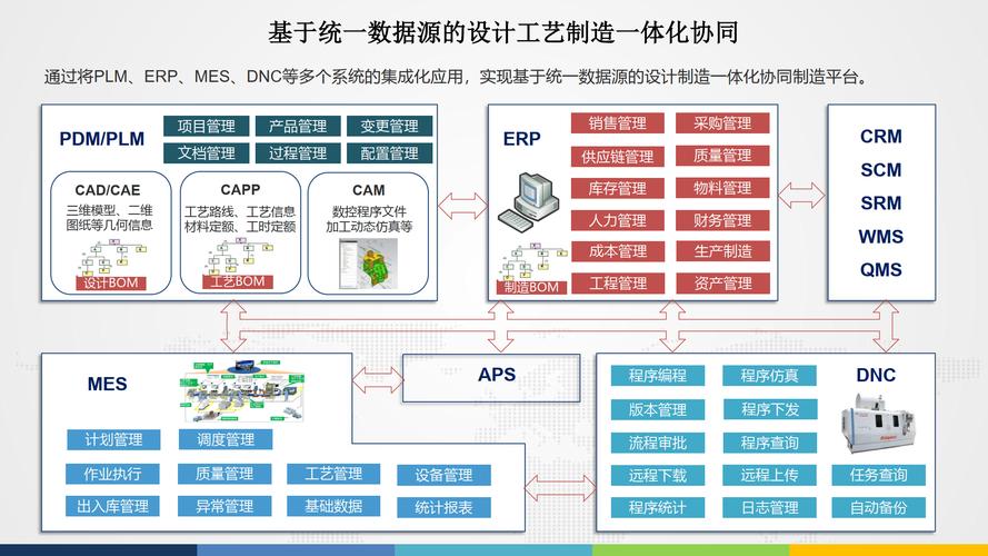 制造业车间数字化转型示意图