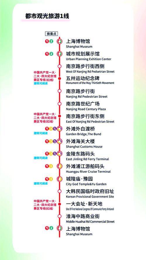 上海外滩到豫园公交线路