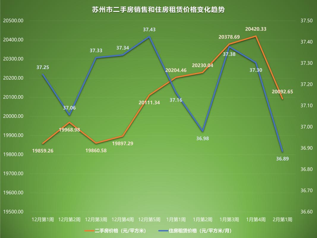 2021-2023江苏二手房纠纷类型占比饼图
