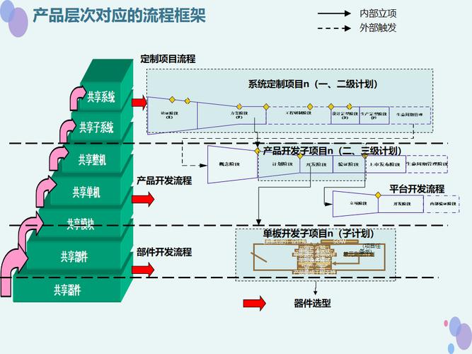 中小企业简化版集成产品开发流程图