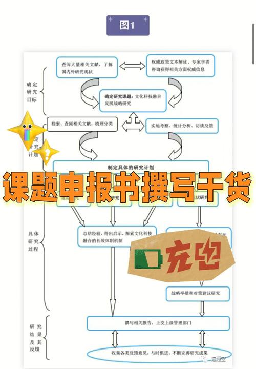 一线教师课题申报选题思路手绘笔记