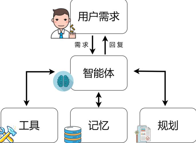 AI搜索上下文需求识别示意图