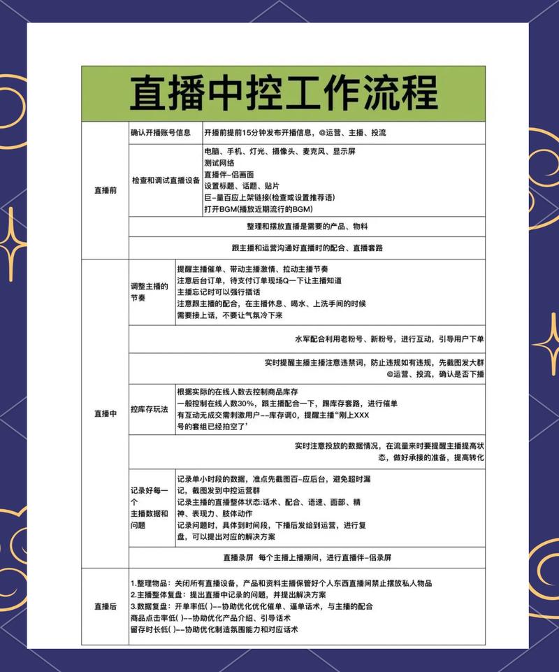 下播后：真正的工作才开始