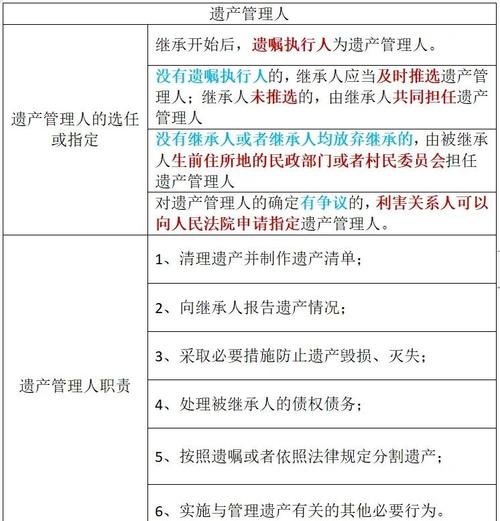 遗产管理人职责与流程示意图