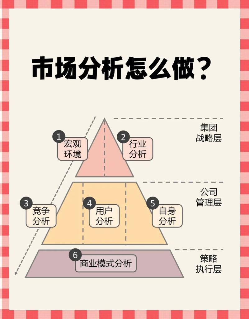 看懂市场应用规模的底层逻辑