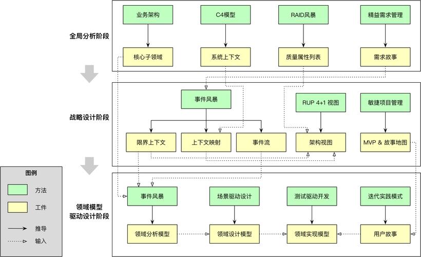 科研项目驱动的实训功能模块架构图