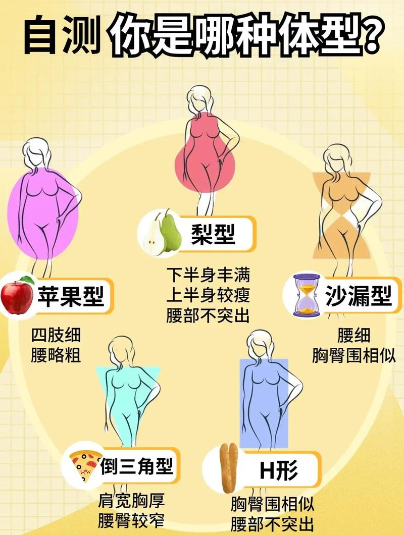 关于标准体的几个常见误区