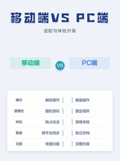 移动端适配真的不能省