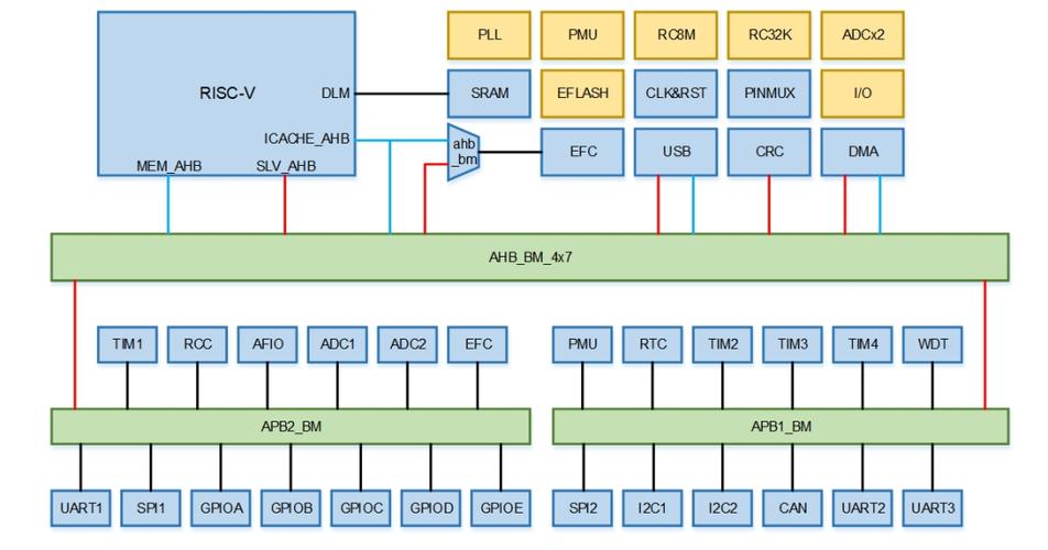 嵌入式系统设计的下半场：RISC-V、TinyML和那些没人告诉你的坑