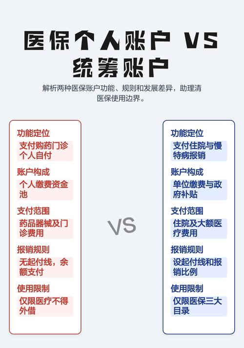 职工医保个人账户统筹账户划分示意图