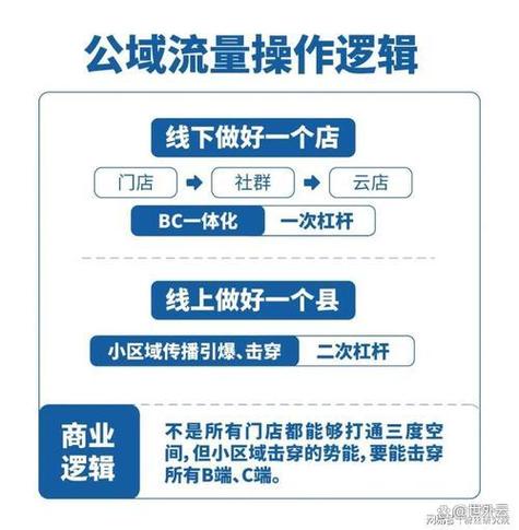 1、跨区域业务的流量错配问题