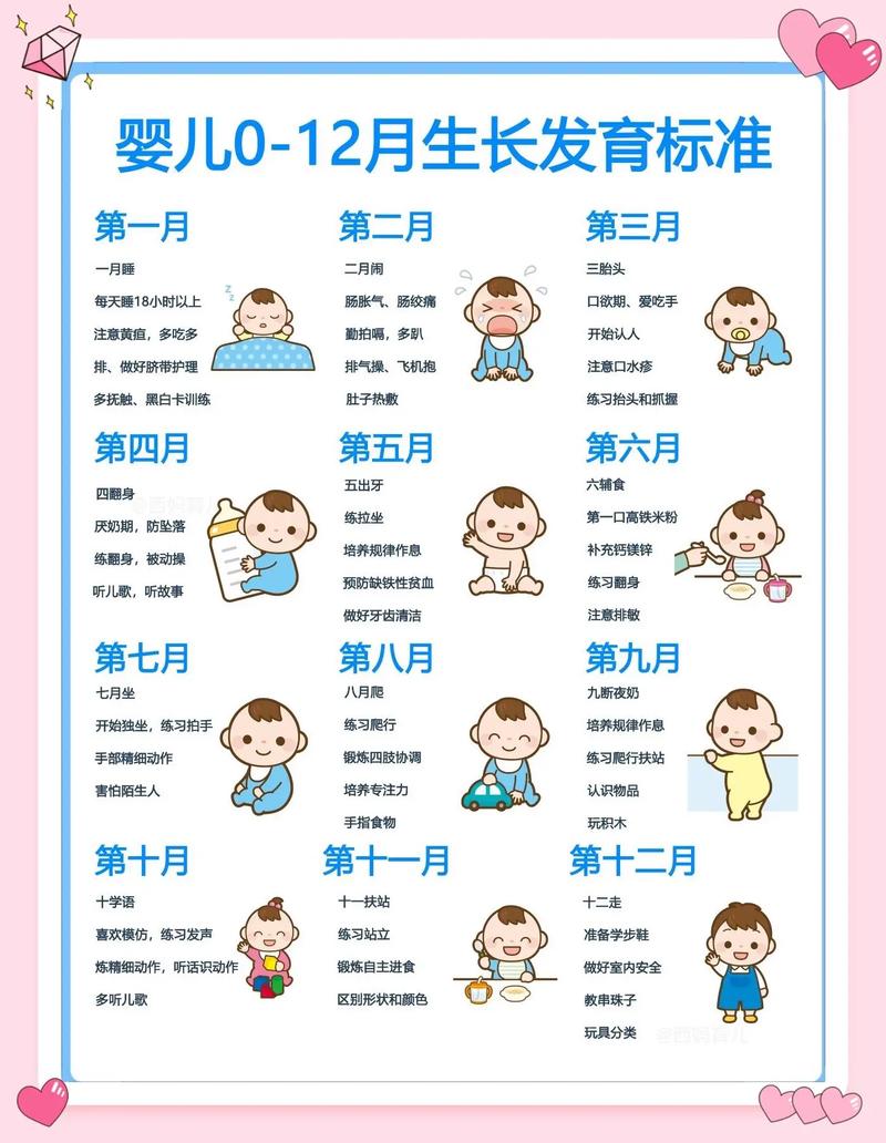妈妈手机查看宝宝发育指标对照表