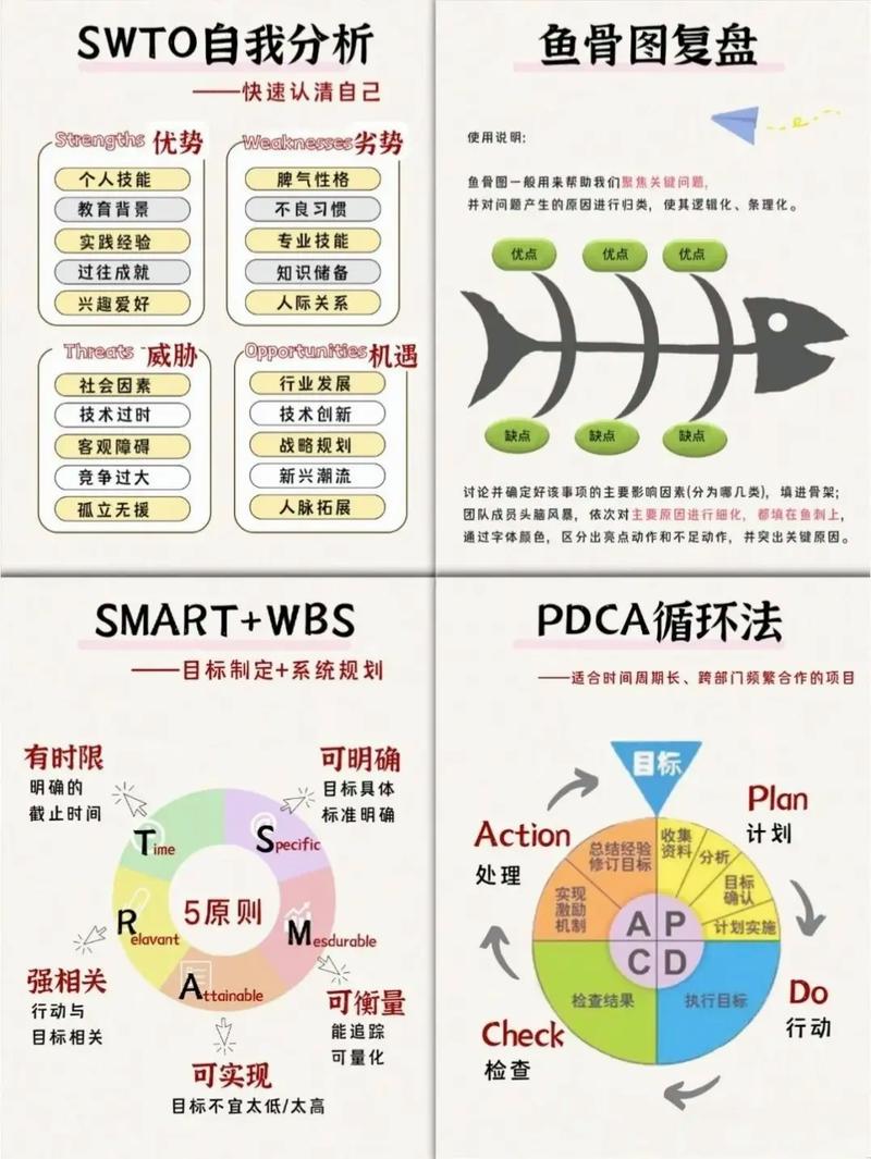把复盘变成肌肉记忆