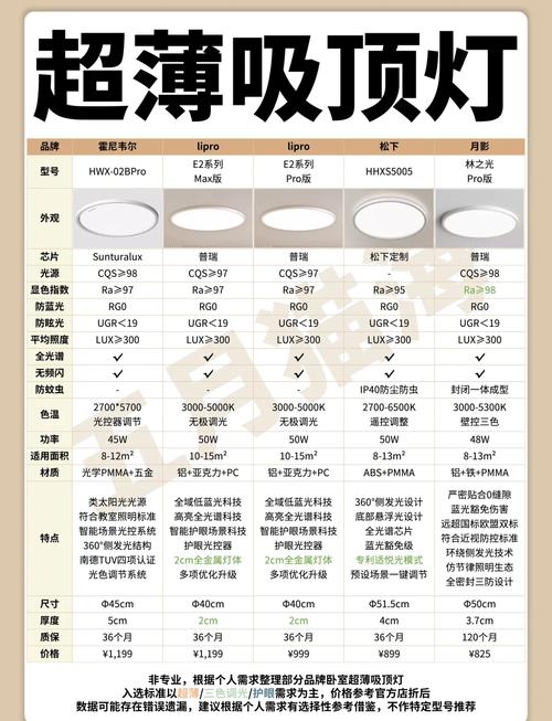 吸顶灯选购安装血泪史：装修老炮儿的12条真心话