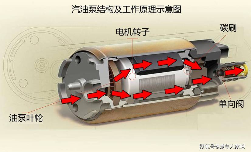 汽车油箱内燃油泵总成拆解图