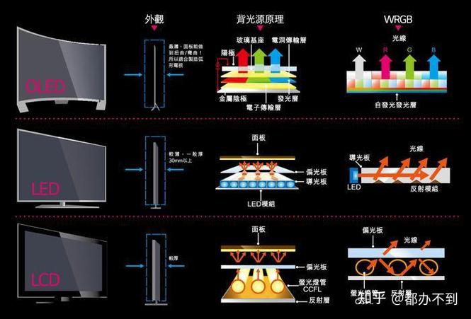 OLED屏幕黑色像素不发光的原理示意图