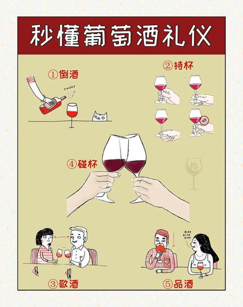 品酒师闻香红酒晃杯动作示意图