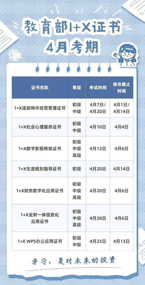 哪些人考1+X证书，性价比最高？