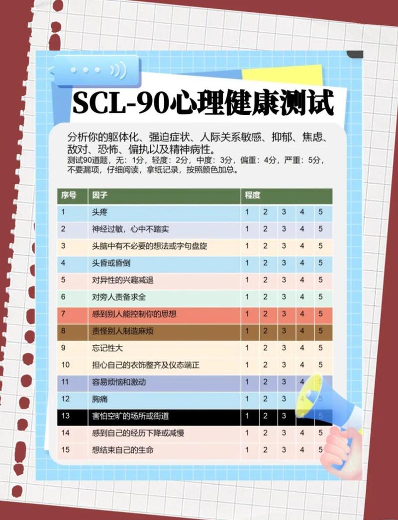 常见专业心理测试信效度对比表