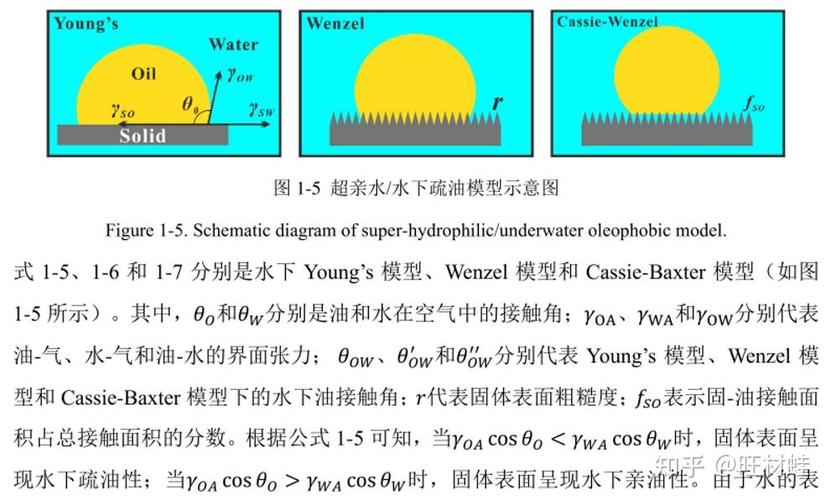去他的理论值，产线上要把润湿角“用活”