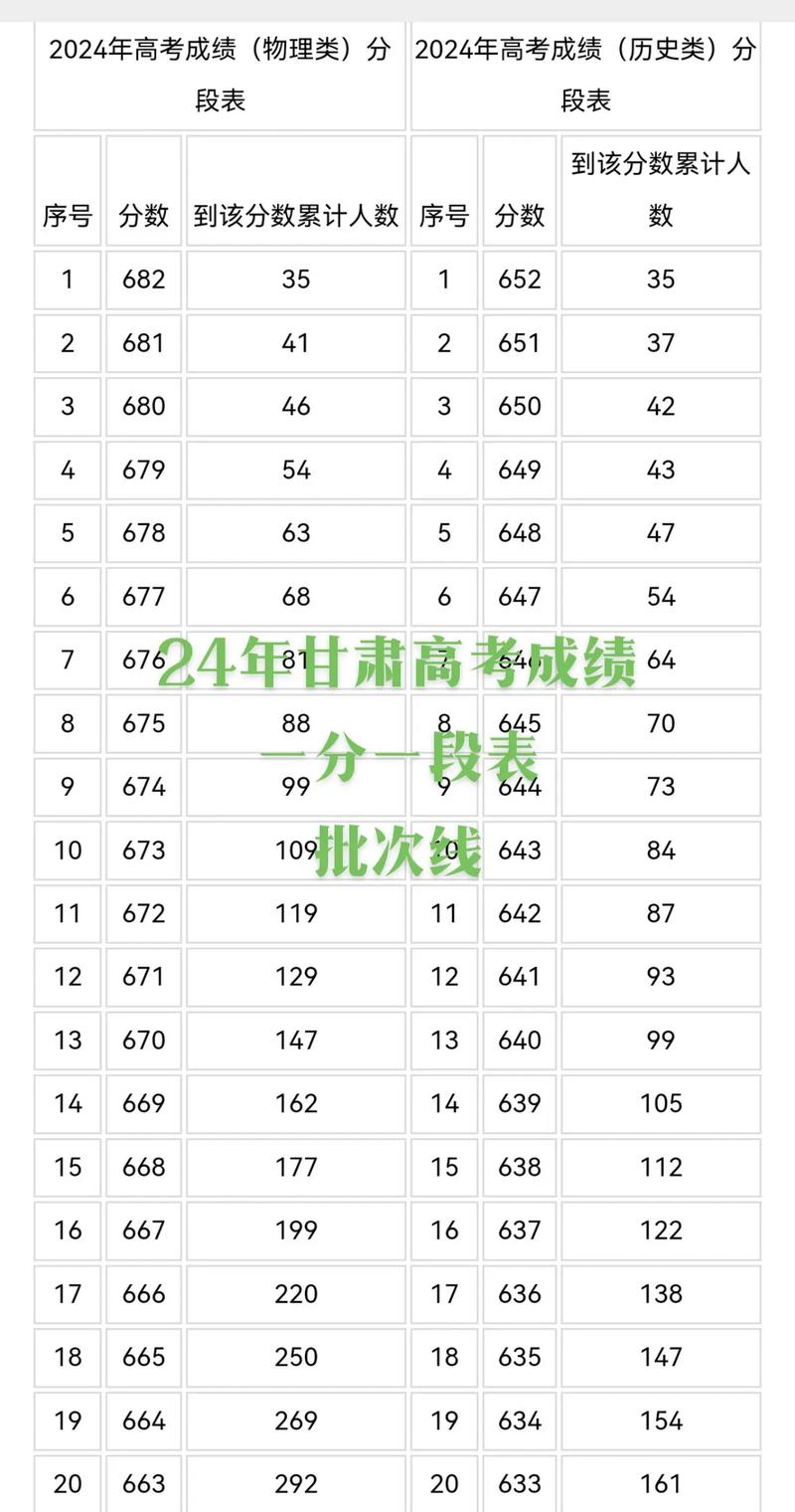 2024新高考一分一段全省位次对照表