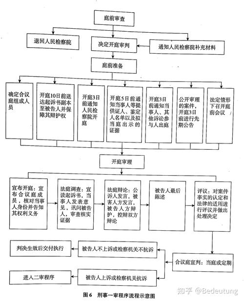五、审判程序:一审二审那些事