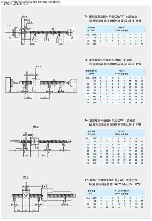 定制丝杠背隙参数确认对接表