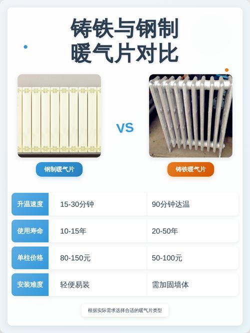铸铁暖气片与钢制暖气片外观对比