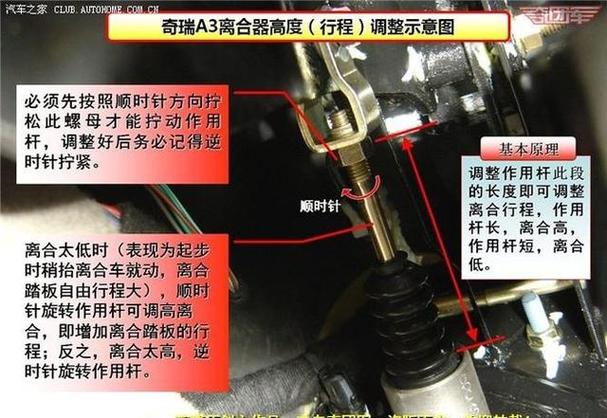 手动挡离合踏板自由行程调整示意图