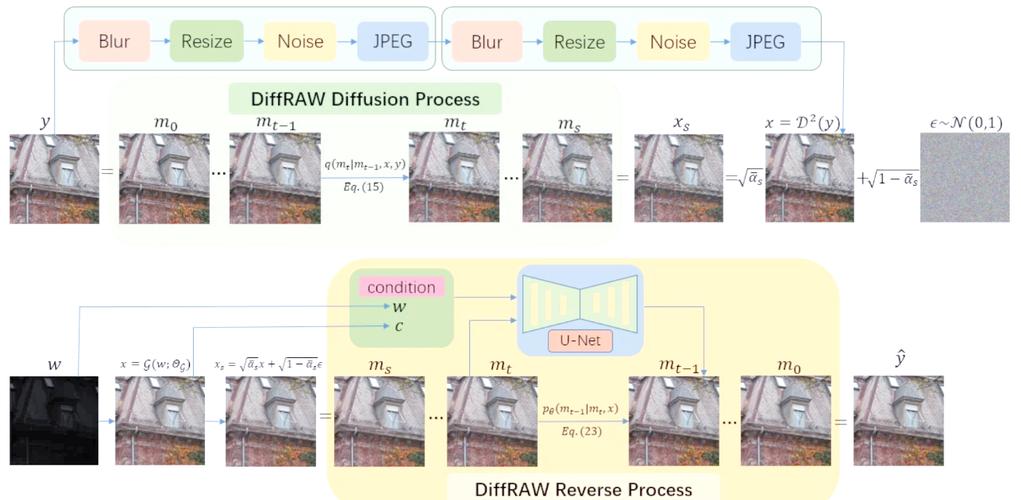 FDM打印层间分子扩散与冷却速率关系示意图