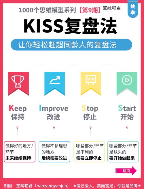 怎么把复盘的东西变成肌肉记忆？