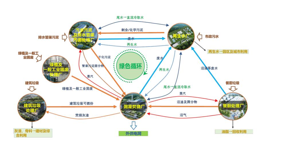 化工园区副产物循环利用匹配网络示意图