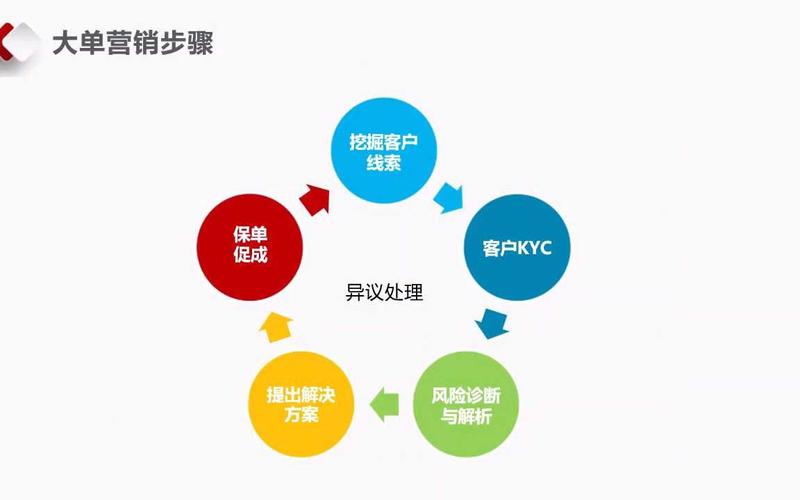 保险销售双录流程线下场景示意图