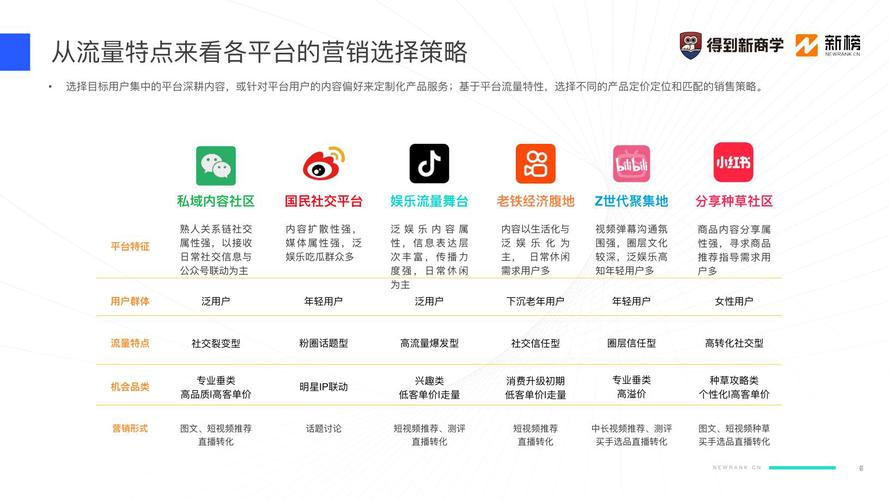 2024不同营销渠道本地获客ROI对比表