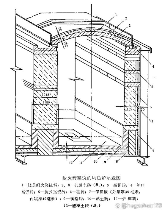 工业窑炉耐火材料内衬复合结构示意图