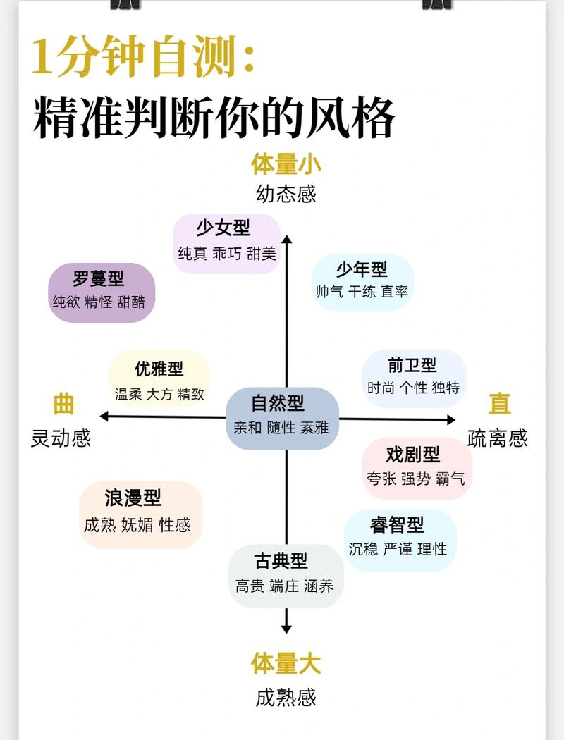 🎯 搭配与误区