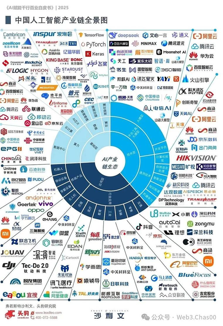 北京AI搜索优化服务商竞争格局示意图