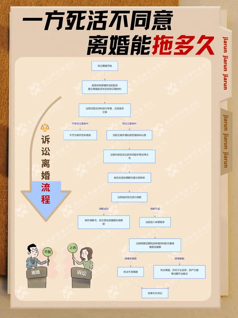 离婚诉讼争议焦点梳理表实拍