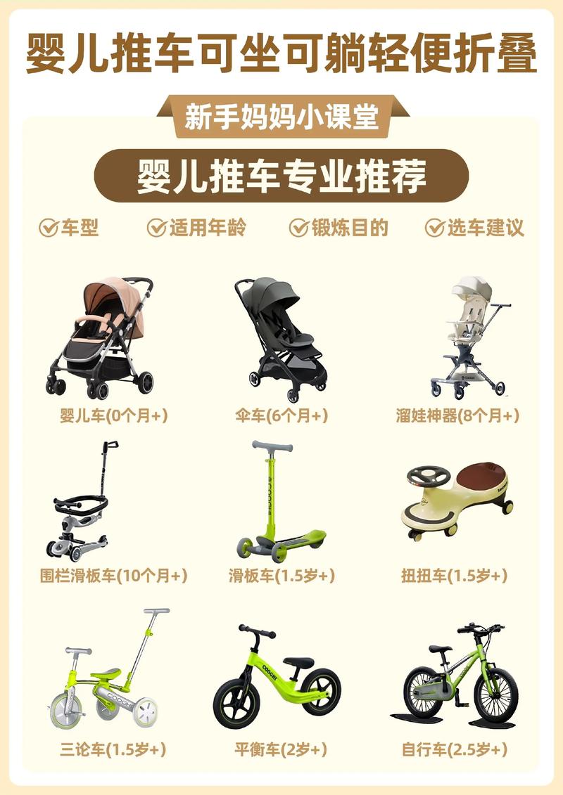 婴儿车折叠尺寸对比展示