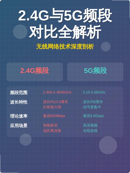 频段的猫腻:明明是5G,穿墙就废