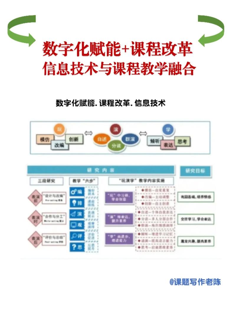 数字化转型?先补好基础课的坑