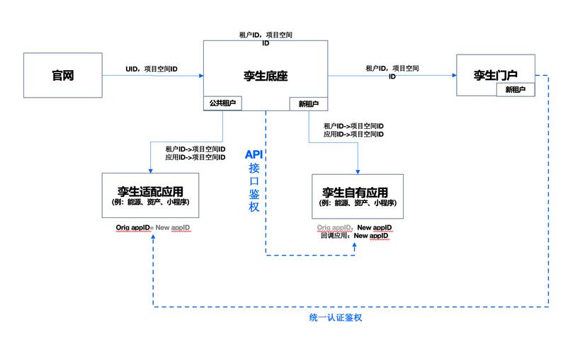 API接口调用侵权常见场景举例图