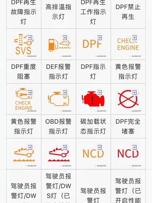 SRE监控仪表盘 四大黄金信号 延迟流量错误饱和度
