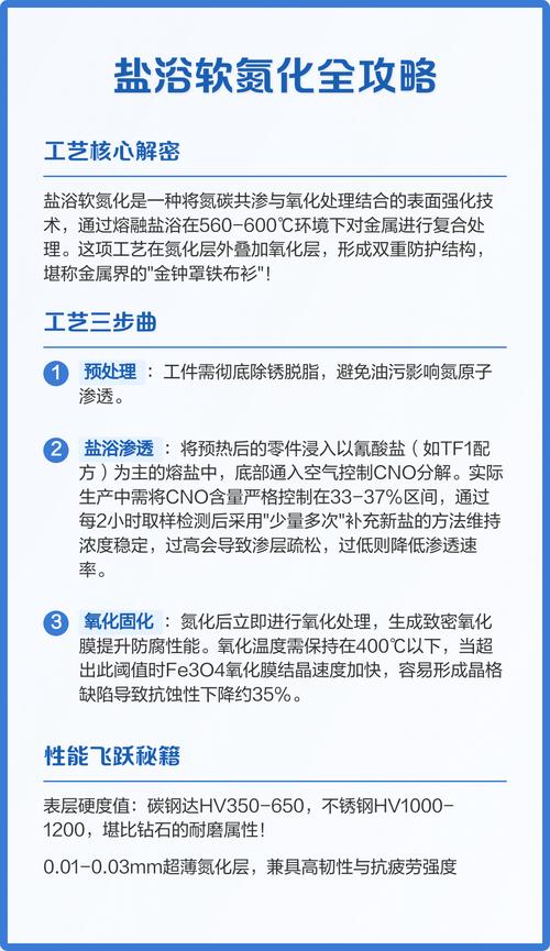 什么时候该选盐浴氮化