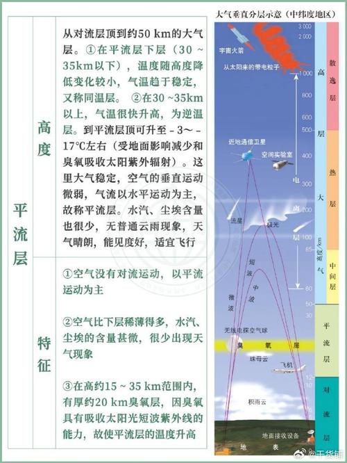 原来养孩子，也像大气分层