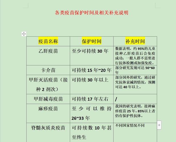 时间表这样记:像盯设备保养一样盯疫苗