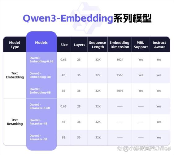 2026年全球大模型Embedding接口价格对比图